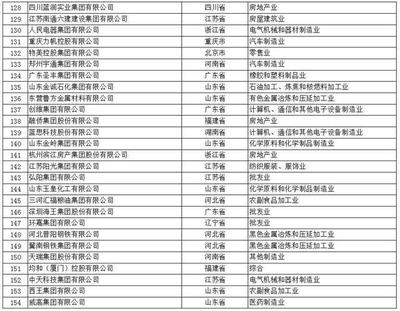 中國民營企業(yè)500強(qiáng)榜單發(fā)布,華為以5200億營收登頂!