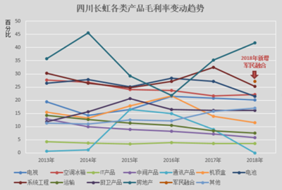 四川長虹凈利連降兩年，研發投入不足如何突圍？地產布局能否扭轉頹勢？