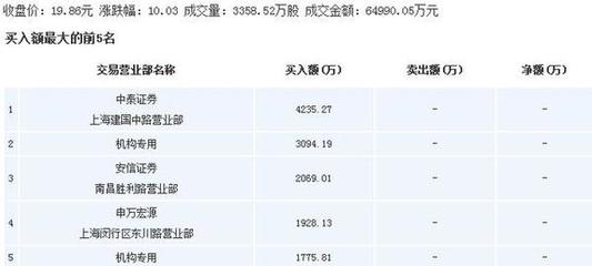 市場聚焦 水井坊領(lǐng)銜白酒板塊，上海物貿(mào)與四川地產(chǎn)政策共振，金利華電與中國石化展現(xiàn)多元布局