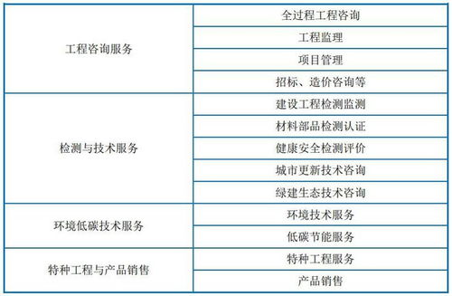 上海建科IPO定價(jià)11.47元 建筑工程咨詢服務(wù)龍頭申購(gòu)價(jià)值解讀