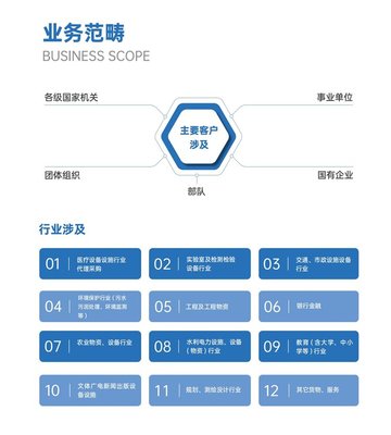 眉山工程招標(biāo)代理與造價(jià)咨詢 專業(yè)團(tuán)隊(duì)助力項(xiàng)目高效推進(jìn)