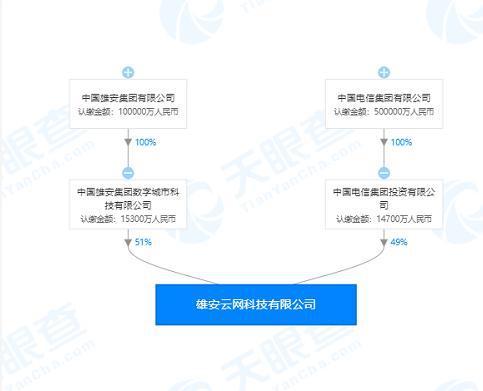 中國電信與雄安集團攜手成立新公司，開拓票務代理服務新篇章