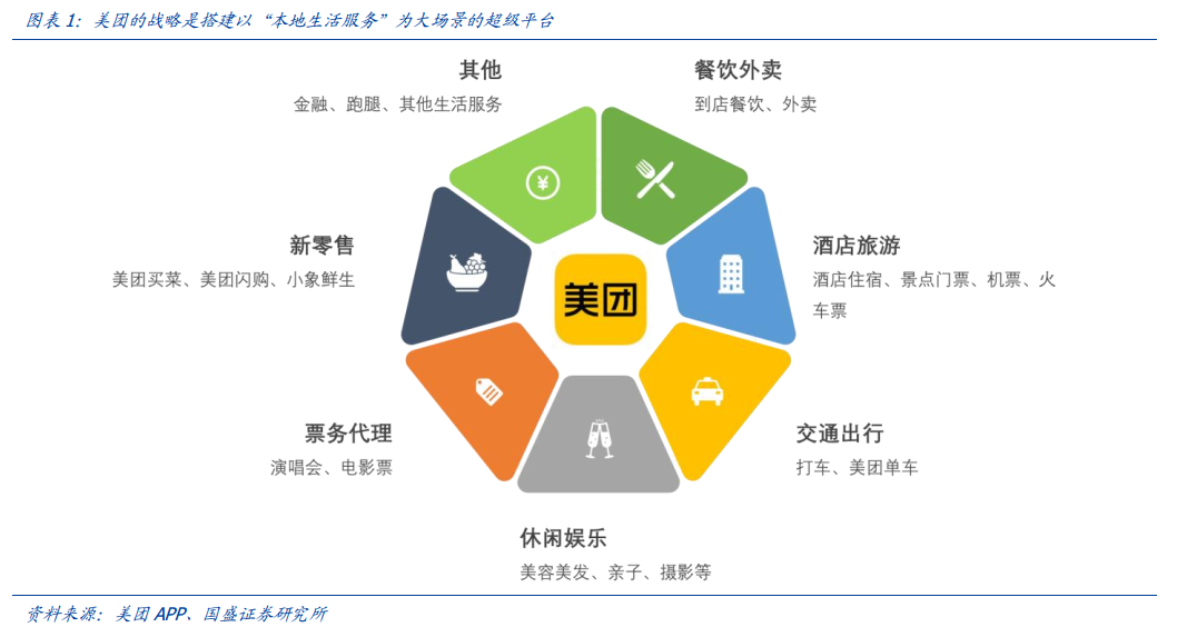 富途研選 | 美團 能否成長為比肩阿里、騰訊的行業巨頭？