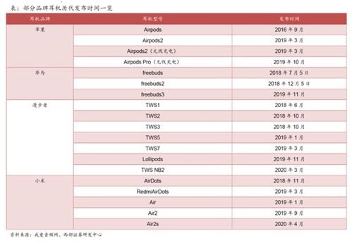 無(wú)線耳機(jī)新賽道浮現(xiàn) 安卓類產(chǎn)品迎爆發(fā)，無(wú)線CarPlay構(gòu)筑未來(lái)生態(tài)